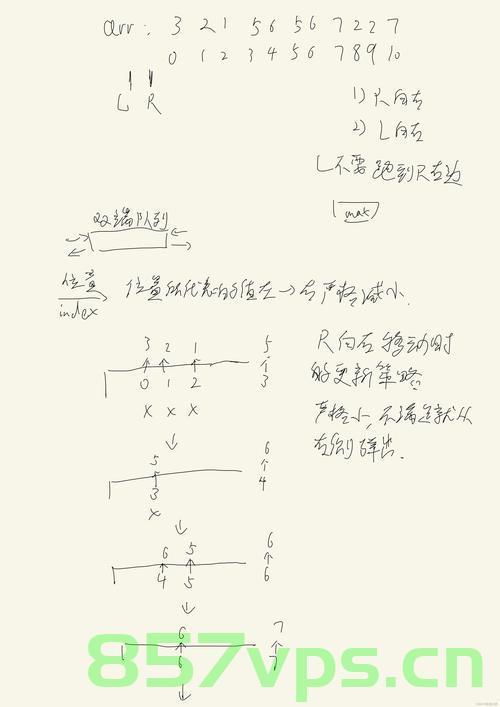 Day13｜栈与队列03，239. 滑动窗口最大值、347.前 K 个高频元素，Day 13，滑动窗口最大值与前K个高频元素详解——栈与队列的应用实战篇，栈与队列实战详解，滑动窗口最大值与前K个高频元素解析 Day 13特辑 第2张
