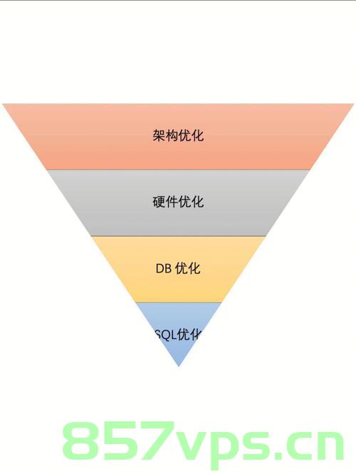 react 父子组件的渲染机制 | 优化手段，React父子组件渲染机制与优化手段详解，React父子组件渲染机制详解与优化手段探索，React父子组件渲染机制详解及优化手段探索