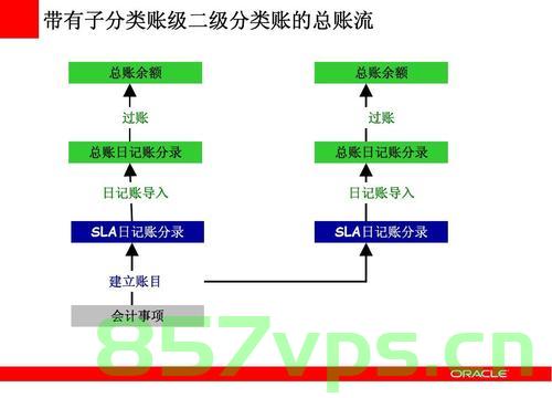 Oracle EBS R12 SLA子分类帐会计 核心标准表（Table），Oracle SLA子分类帐会计核心标准表概览，Oracle SLA子分类帐会计核心标准表概览与详解 第2张