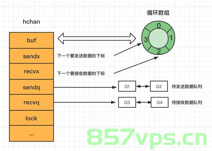 Go的数据结构与实现【Graph】，Go语言中的图数据结构及其实现，Go语言中的图数据结构及其实现详解，Go语言图数据结构详解与实现指南Graph数据结构篇，Go语言图数据结构详解与实现指南，Graph结构篇 第2张