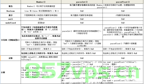 JavaScript 入门指南（二）JavaScript 的数据类型和 JSON 数据，JavaScript 数据类型和JSON数据解析入门指南，JavaScript数据类型与JSON数据解析入门教程（二），JavaScript数据类型与JSON数据解析入门教程（二），JavaScript数据类型与JSON数据解析入门详解（二）