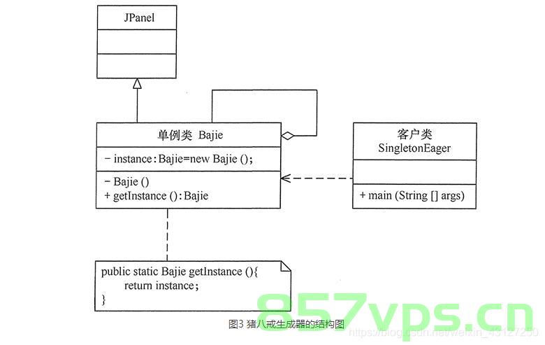 【设计模式】1、单例模式