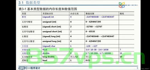 c++ 传统数组类型，C++传统数组类型详解 第2张