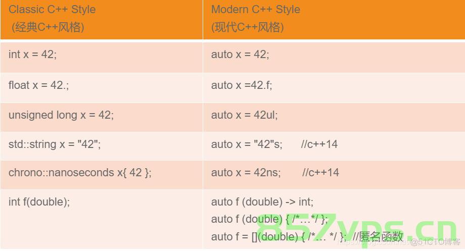 c++ 传统数组类型