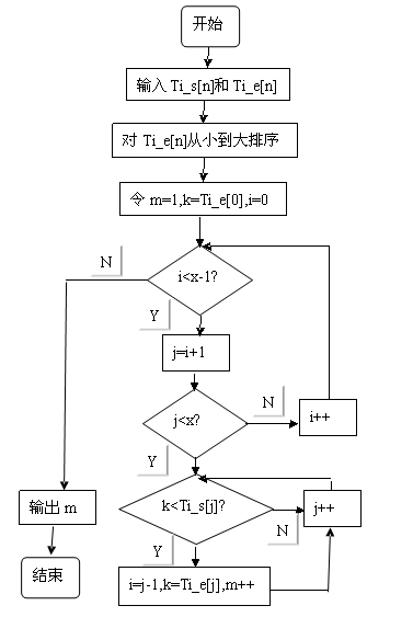 贪心算法C++，贪心算法C++实现详解