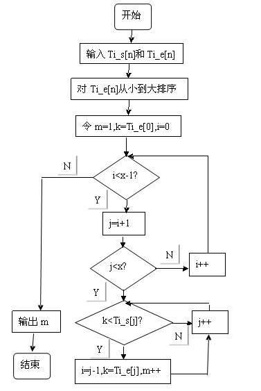 贪心算法C++