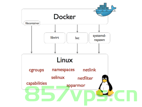 介绍 Docker 的基本概念和优势，以及在应用程序开发中的实际应用，Docker基本概念与优势解析，应用程序开发中的实战应用，Docker基本概念解析，优势与应用实战指南，Docker基本概念解析，优势与应用实战指南在应用程序开发中的实践应用 第2张