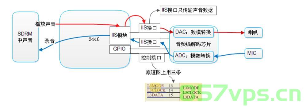 零基础入门多媒体音频（6）-alsa(2)，零基础入门多媒体音频系列课程之alsa进阶篇(二)，零基础入门多媒体音频系列课程进阶篇，ALSA进阶详解（二）