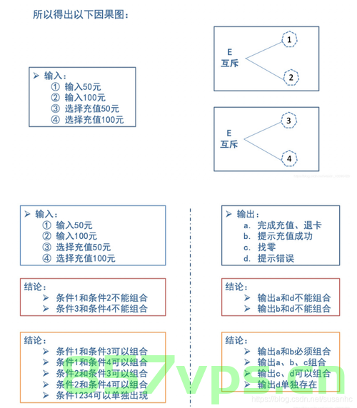 【软件测试】- 常用的10种测试环境、测试方法、测试工具简介，软件测试，常用的测试环境、测试方法与测试工具简介 第2张