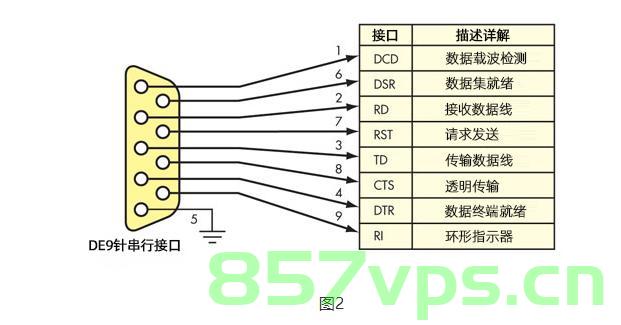 串口屏接口之RS232/485的理解，串口屏接口，RS232与RS485解析与理解