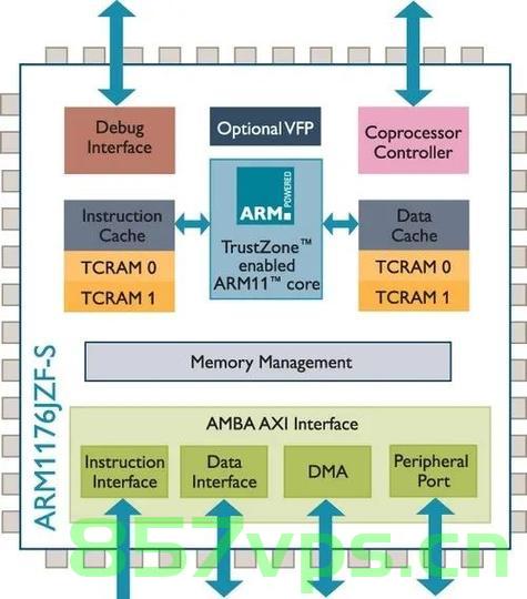 ARM Cordio WSF（一）——架构简介，ARM Cordio WSF架构简介，ARM Cordio WSF架构简介介绍与概述