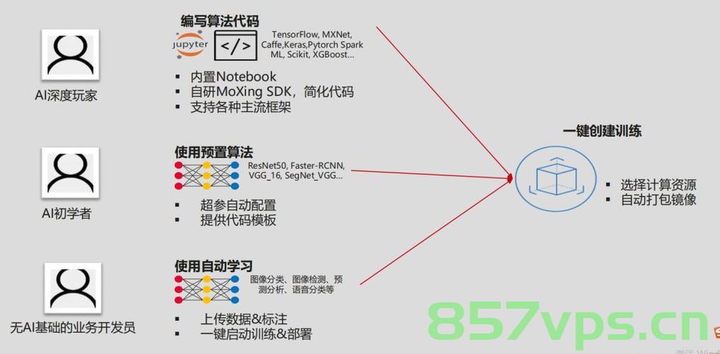如何使用Python从0训练自己的AI模型，Python零基础训练AI模型的实战指南，Python零基础入门，训练AI模型的实战指南与步骤解析，Python零基础入门，训练AI模型的实战指南与步骤解析，Python零基础入门，AI模型的训练指南与实战步骤解析，Python零基础入门，AI模型训练实战指南与步骤解析，Python零基础入门，AI模型训练实战指南与步骤全解析，Python零基础入门，AI模型训练实战指南与步骤全解析，Python零基础入门，AI模型训练实战指南与全步骤解析 第2张