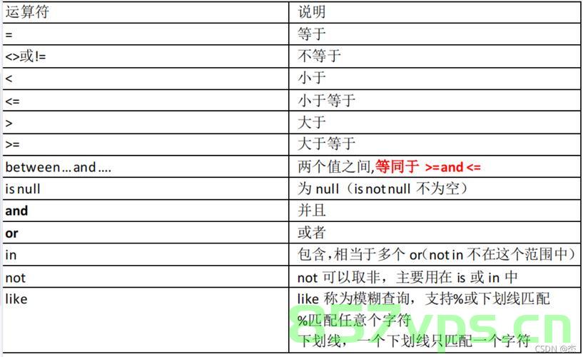 Mysql常用命令详细大全，MySQL常用命令详解大全，MySQL常用命令详解指南，MySQL常用命令详解指南，从基础到进阶的全方位指南 第2张