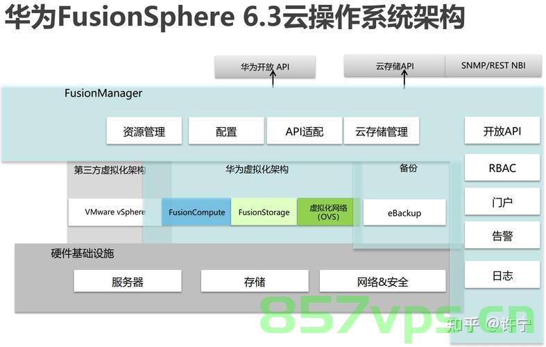 华为云服务器工作内容是什么意思（华为云服务器工作内容是什么意思呀），华为云服务器工作内容解析，职责与要求全知道