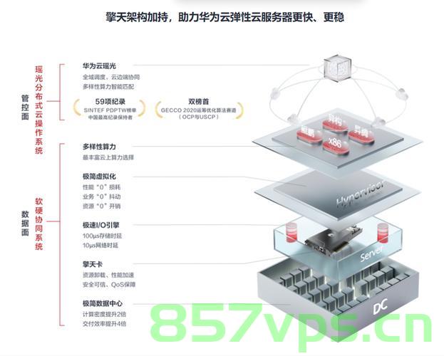 华为云服务器工作内容是什么意思（华为云服务器工作内容是什么意思呀），华为云服务器工作内容解析，职责与要求全知道 第2张