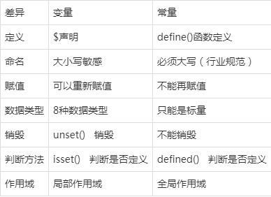 「PHP系列」PHP变量，PHP系列，PHP变量的详解，PHP变量详解，PHP系列教程之变量篇，PHP变量详解，从基础概念到进阶应用（PHP系列教程），PHP变量详解，从基础概念到进阶应用（PHP系列教程第一篇），PHP变量详解，从基础概念到进阶应用（PHP系列教程第一篇）