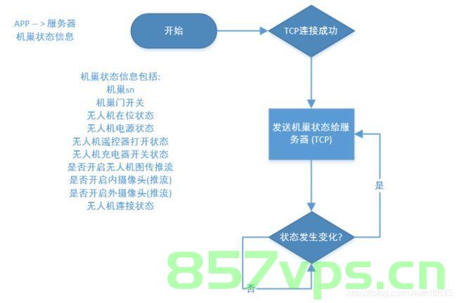 Android 监听网络状态变化（无切换中间态版），Android网络状态变化监听，无切换中间态版指南