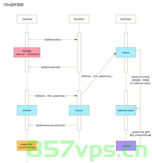 Flutter中GetX的用法(路由管理),Flutter GetX路由管理详解 第2张 Flutter中GetX的用法(路由管理),Flutter GetX路由管理详解 第2张