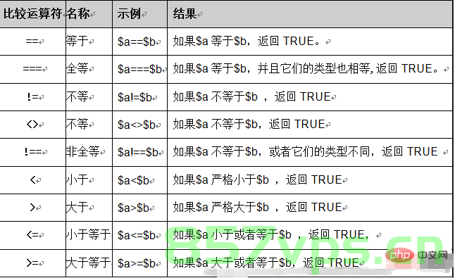 「PHP系列」PHP 运算符详解，PHP运算符详解指南，PHP运算符详解与指南，PHP运算符详解，从入门到精通的指南，PHP运算符详解，从入门到精通的指南，PHP运算符详解，从入门到精通的指南，PHP运算符详解，从入门到精通的指南，PHP运算符详解，从入门到精通的全面指南，PHP运算符详解，从入门到精通的全面指南