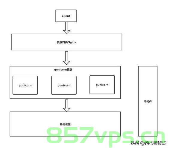 使用Flask和Gunicorn部署Python Web应用到生产环境，Flask与Gunicorn，Python Web应用的部署指南