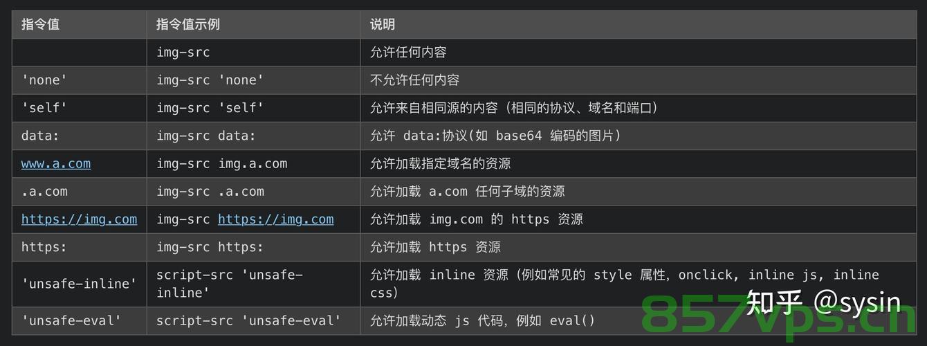 了解HTTP安全标头（HTTP Security Headers），HTTP安全标头详解，保障网络安全的必备知识，HTTP安全标头详解，保障网络安全的关键知识，HTTP安全标头详解，网络安全必备与关键知识介绍 第2张