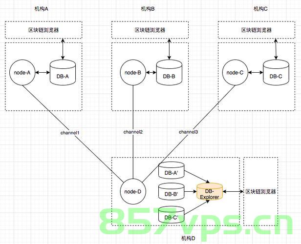 FISCO BCOS（二十二）——— 游离节点、观察者节点和共识节点，FISCO BCOS系列，游离节点、观察者节点与共识节点的解析与探讨，FISCO BCOS系列，游离节点、观察者节点与共识节点的深度解析与探讨（二十二），FISCO BCOS系列（二十二），游离节点、观察者节点与共识节点的深度解析与探讨，FISCO BCOS系列（二十二），游离节点、观察者节点与共识节点的深度解析与探讨，功能、特点及应用场景探讨。