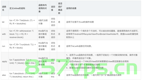 Kotlin 中的 apply 函数详解，Kotlin中的apply函数深度解析