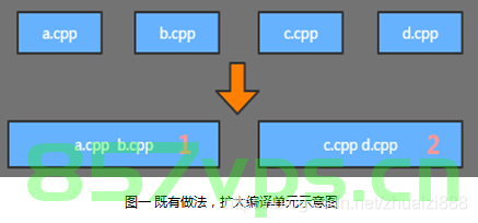 gcc/g++，预编译阶段寻找头文件，GCC/G++预编译阶段头文件查找机制解析，GCC/G++预编译阶段头文件查找机制解析，预编译阶段寻找头文件的原理与操作