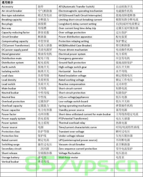 电力相关英语单词，电力领域常用英语单词简介，电力领域英语单词简介及常用术语概述，电力领域英语单词及常用术语简介概述