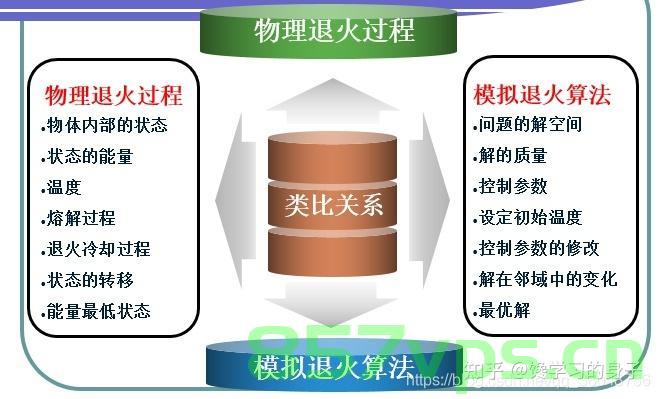 Vit模型初始化参数。余弦退火（Cosine Annealing）。模型训练。VisualDL。模型测试。，Vit模型初始化与训练，余弦退火策略与VisualDL可视化测试
