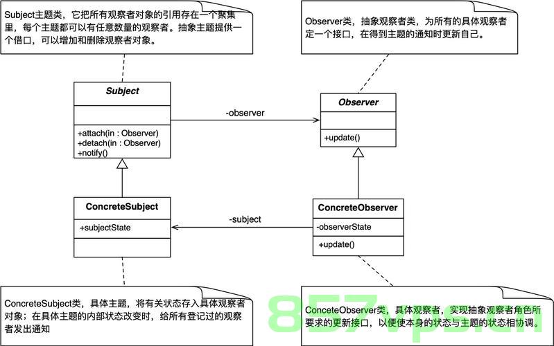 设计模式，观察者模式，观察者模式解析与实现