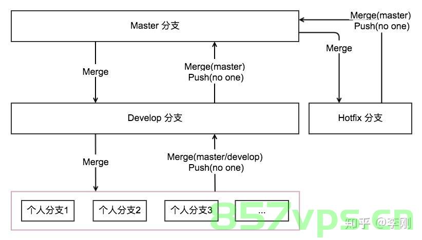 Code Review时学到的技巧之isAssignableFrom，Code Review中的isAssignableFrom技巧分享