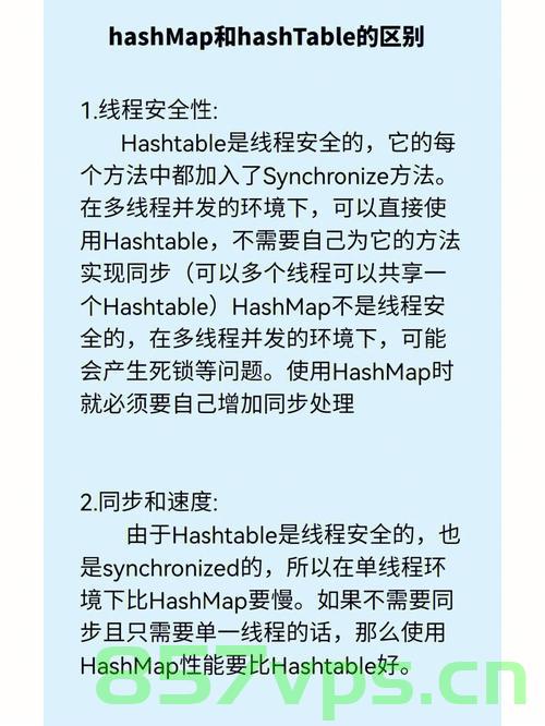 HashMap底层源码面试题，HashMap底层源码深度解析与面试题精选
