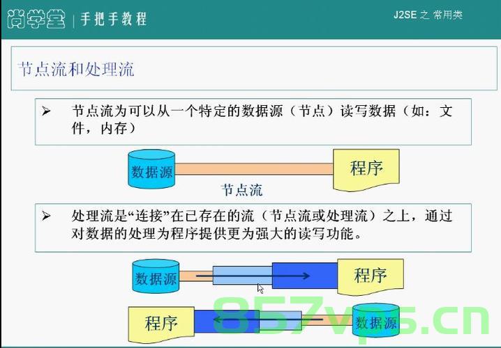 Java视频流提取与播放技术详解，Java视频流提取与播放技术全面解析，Java视频流提取与播放技术深度解析