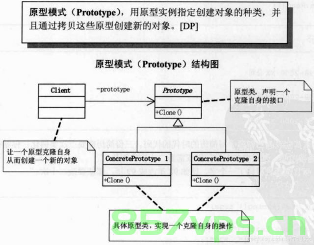 Java中的原型模式，Java中的原型模式实现与解析