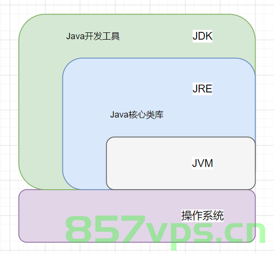 JDK 22 和 JDK 23，到目前为止我们所知道的，JDK 22 和 JDK 23，最新更新细节及特性概览