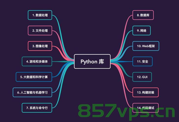 python 标准库之 xml.etree.ElementTree，Python中的xml.etree.ElementTree库简介，Python中xml.etree.ElementTree库简介与使用方法