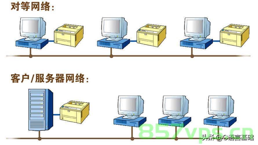 网络入门基础，网络基础入门知识概览，网络入门基础概览，从初级到进阶的知识概览，网络入门基础及从初级到进阶知识概览，网络入门基础与进阶知识概览，从初级到高级概览全解析