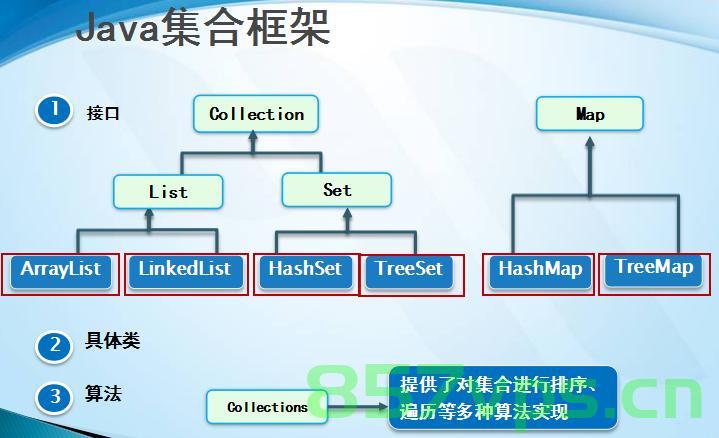 Java中List转Map的几种方式，Java中List转Map的多种实现方法，Java，List转Map的多种实现方法与技巧，Java，List转Map的多种实现方法与技巧总结，Java，List转Map的多种实现方法与技巧总结