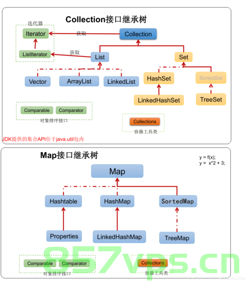 Java中List转Map的几种方式，Java中List转Map的多种实现方法，Java，List转Map的多种实现方法与技巧，Java，List转Map的多种实现方法与技巧总结，Java，List转Map的多种实现方法与技巧总结 第2张