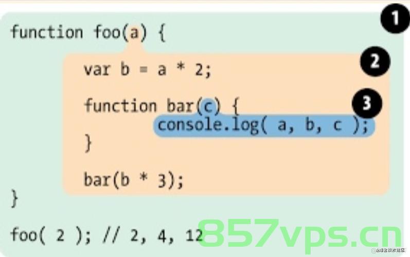 JavaScript高级（六）---with和eval函数，JavaScript高级课程第六讲，with语句与eval函数详解，JavaScript高级课程第六讲，详解with语句与eval函数的使用与原理