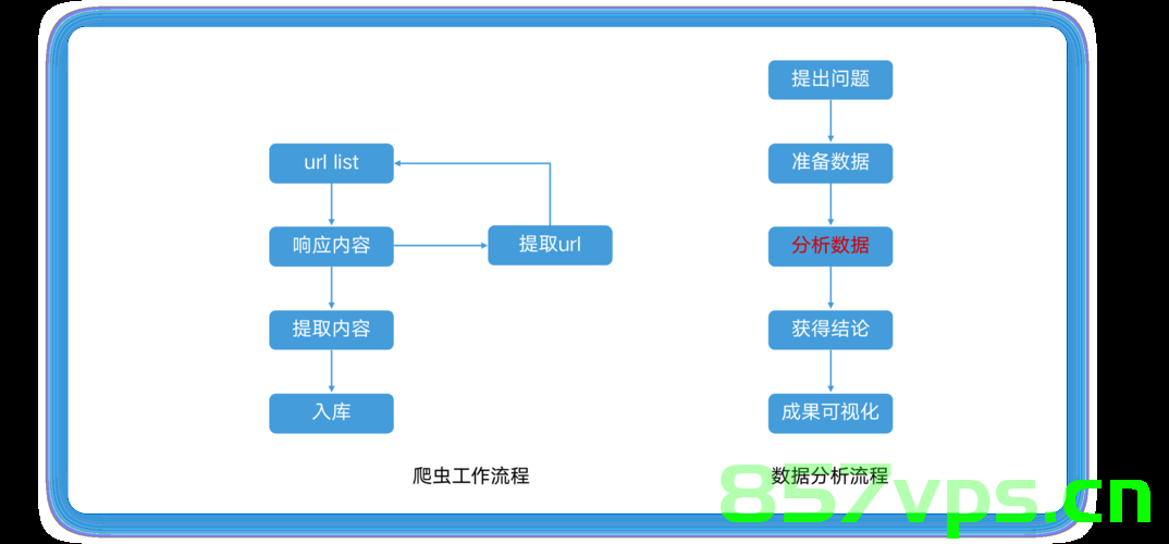 基于Python爬虫山西晋中二手房数据可视化系统设计与实现(Django框架) 研究背景与意义、国内外研究现状，山西晋中二手房数据可视化系统设计与实现，基于Python爬虫与Django框架的研究背景、意义及现状分析，山西晋中二手房数据可视化系统设计与实现，基于Python爬虫与Django框架的研究背景、意义及现状分析探究与研究现状研究背景分析