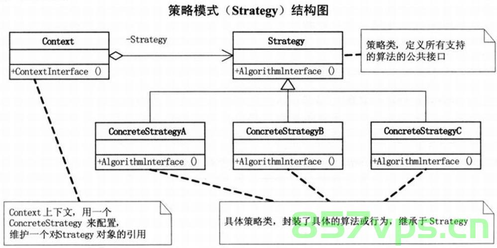 设计模式，策略模式，策略模式详解，一种灵活的设计方案，策略模式详解，灵活的设计方案之道，策略模式详解，灵活的设计方案之道，策略模式详解，灵活设计方案之道