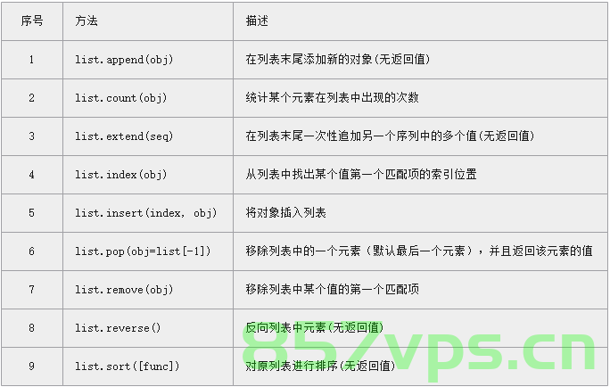 10.Python从入门到精通—Python 列表，列表脚本操作符，列表截取，列表函数&方法，Python列表操作详解，从入门到精通——列表脚本、操作符、截取及函数方法全解析，Python列表操作详解，从入门到精通——操作符、截取及函数方法全解析指南，Python列表操作详解，从入门到精通——操作符、截取及函数方法指南，Python列表操作详解，从入门到精通——全解析指南，Python列表操作详解，从入门到精通——全方位指南