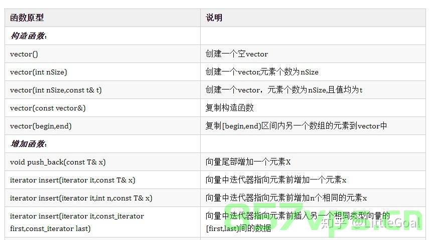 c++ vector用法 入门必看 超详细，C++ Vector用法详解，入门指南超全面解析，C++ Vector用法详解，入门指南与超全面解析