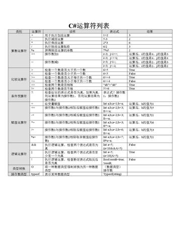 C语言中的运算符（超全超详细）