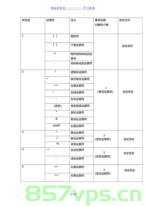 C语言中的运算符（超全超详细），C语言中运算符的超全详解指南，C语言运算符详解指南，超全超详细教程，C语言运算符详解大全，超全教程与指南，C语言运算符详解大全，超全教程与指南，C语言运算符详解大全，超全教程与指南（超详细版） 第2张