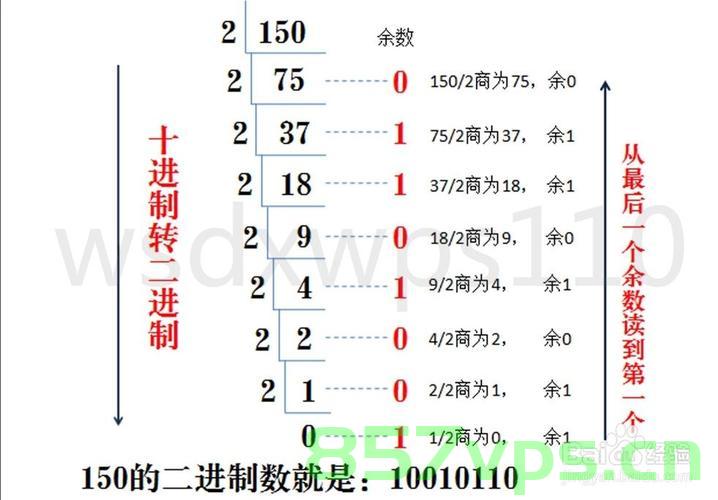 蓝桥杯备考随手记: Java 中进制转换方法