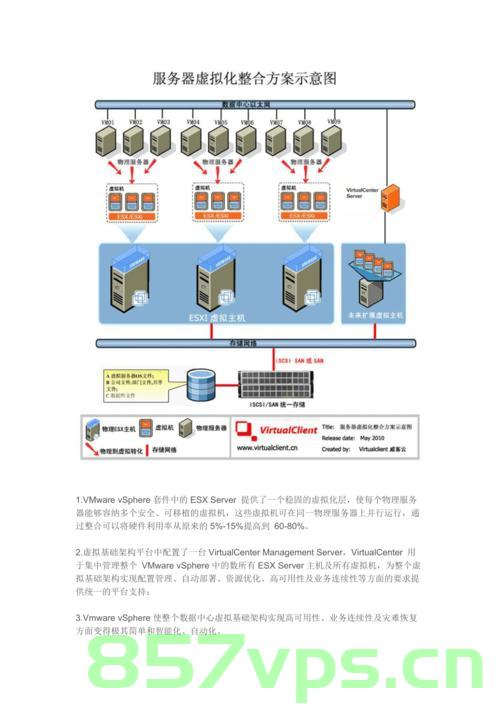 服务器释放虚拟（服务器虚拟化解决方案），服务器虚拟化解决方案，高效释放虚拟资源，服务器虚拟化解决方案，高效释放虚拟资源，优化服务器性能