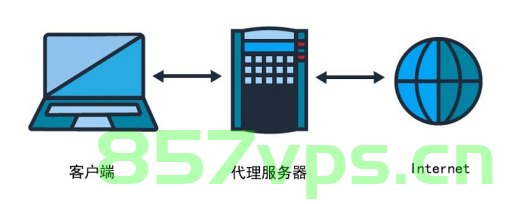 如何引导客户购买服务器（如何引导客户购买服务器），如何引导客户购买服务器，策略与技巧全解析，策略与技巧全解析，如何引导客户购买服务器？实用指南！